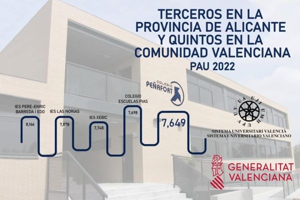 PAU 2022 Mejores Notas de San Vicente del Raspeig