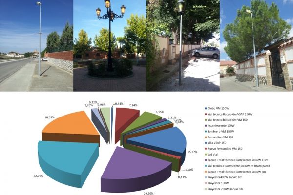 Auditoría energética del Alumbrado Público: exterior y de los edificios municipales del Ayuntamiento de Guadamur, Toledo, España