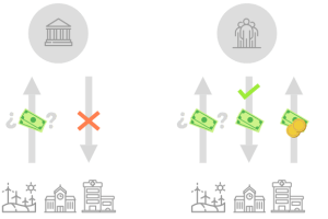 Invertir en SOCIMIs o crowdlending