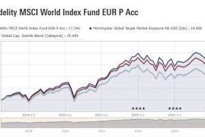 Fondos indexados, cómo empezar